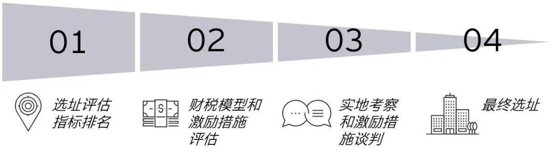 中心|企业出海：如何在东南亚投资设厂和选址？