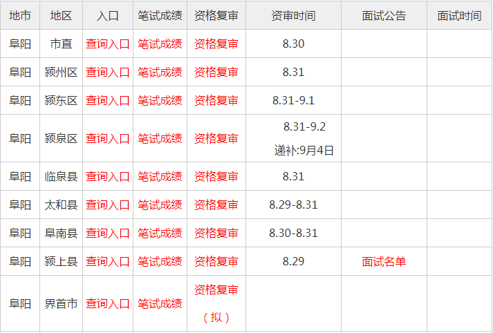 教师招聘排名_速看 2018安徽中小学教师招聘资格复审时间及名单汇总(3)