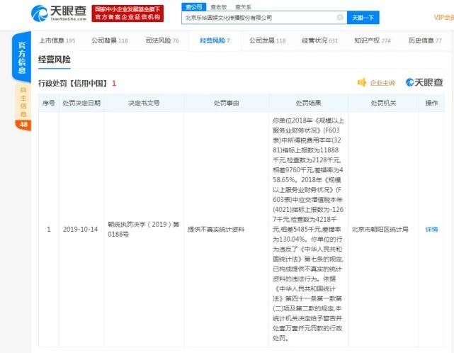 网友|乐华不仅被行政处罚，还因财务数据问题停止挂牌，上市梦想迷茫