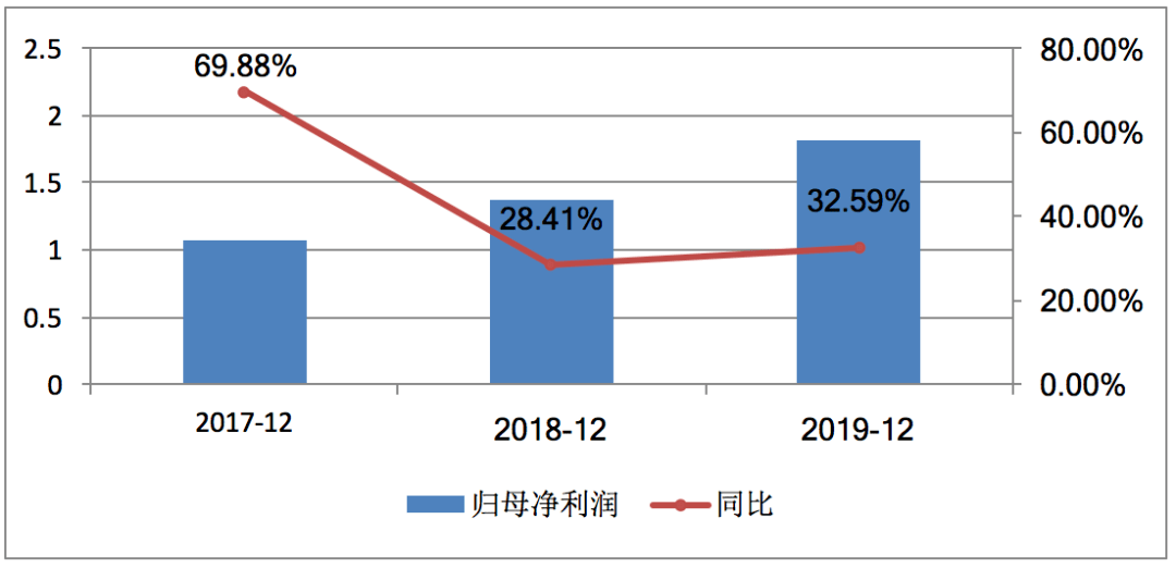业态|半年度净利下挫69%！三费难降短期借款攀升，新华百货何以解忧？
