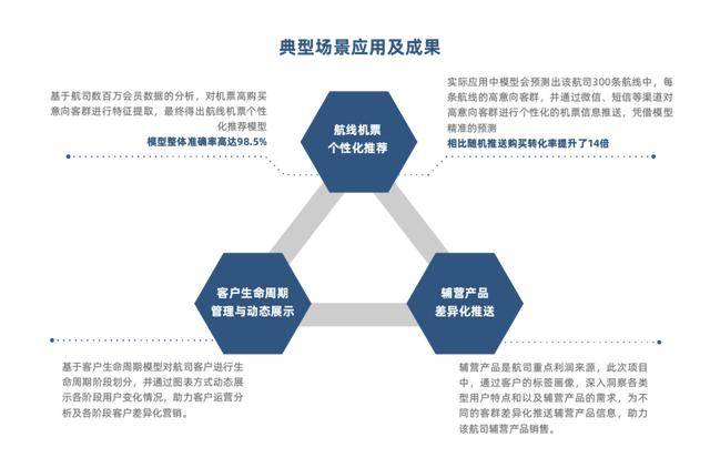 观点评论|40页《下一代数据和AI驱动的营销自由》白皮书发布，来取吧！