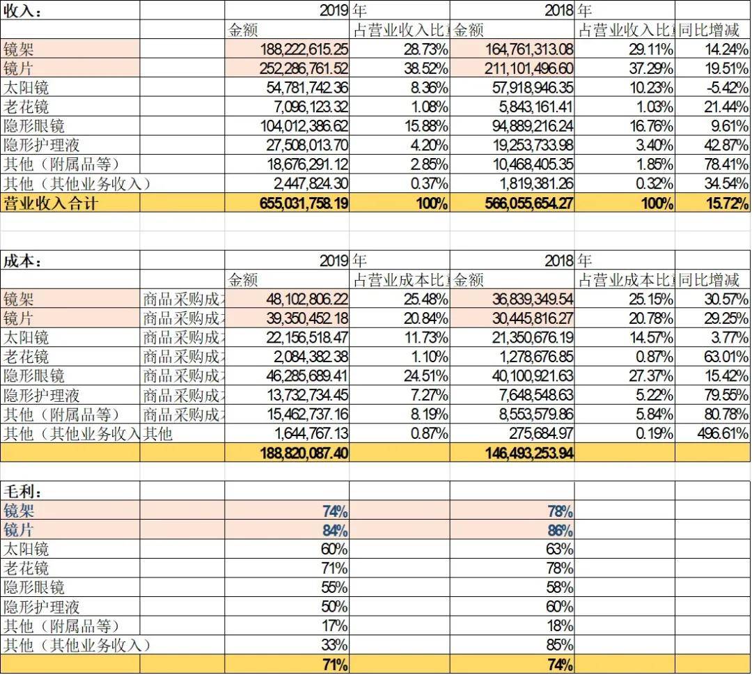 镜片排名_眼镜镜片碎了的图片
