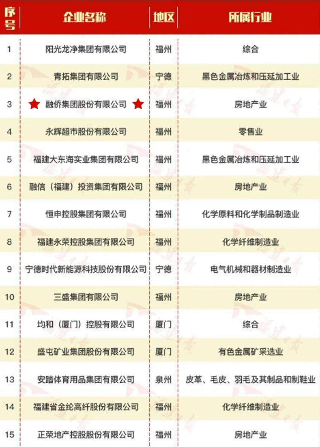 福建省2017年民营经济总量_1977年的福建省粮票(2)