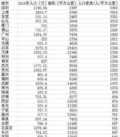 兴隆县每年出生多少人口_兴隆县人口(2)