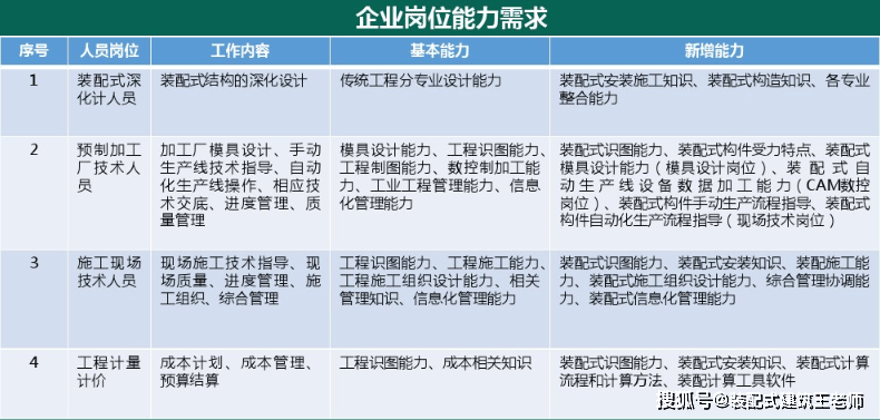 安装预算招聘_海口成功招聘网土建 安装预决算工程师招聘信息(2)