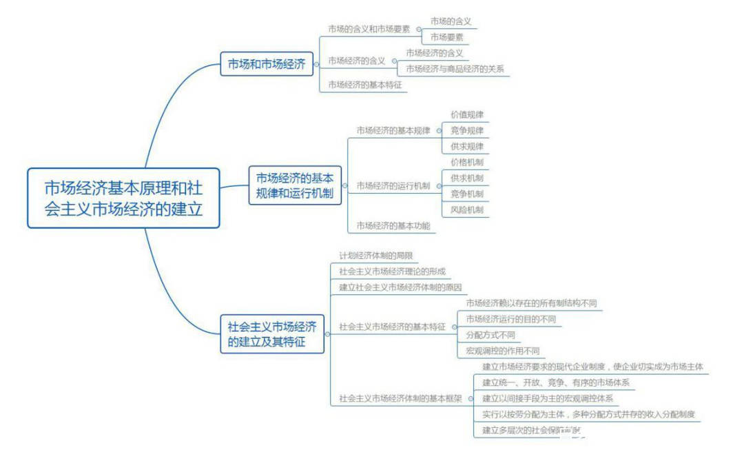 板块|云南三支一扶考点梳理！公基知识点如何串联？