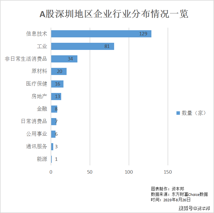 上市公司创造多少GDP_上市公司价值创造与中国经济十年走势