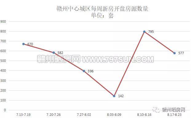 赣州市石城县第三季度gdp_江西省的2019年前三季度各城市GDP已出,赣州排名如何(2)