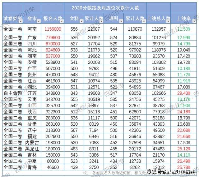 四川一本排名(3)
