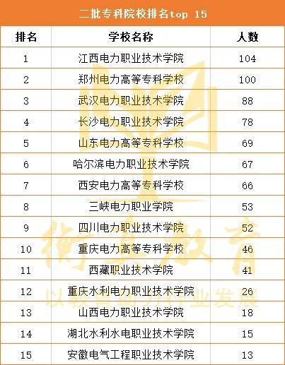 郑州大专排名_郑州大专宿舍