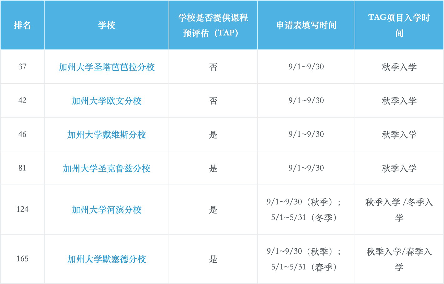 美国社区大学排名_美国大学分布图及排名