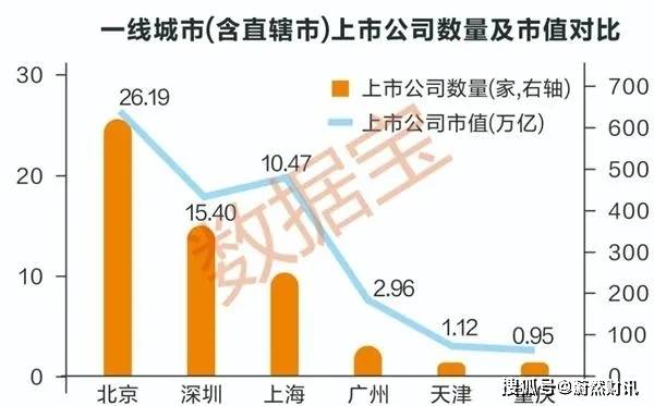 市值能跟gdp放一起比较么_任泽平 中国住房市值及与GDP 股债房市值的比例均较高,但人均住房市值低(3)