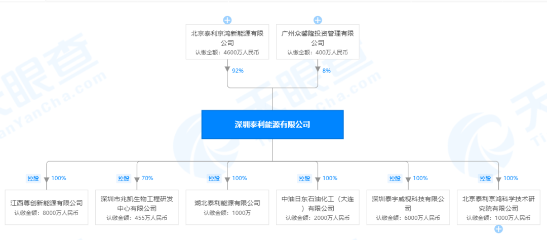 深圳泰利能源有限公司因涉嫌传销被冻结9000万元(图3)