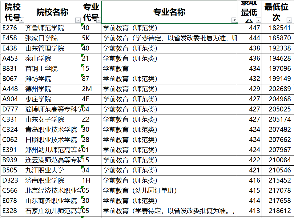 两步|一步定位，两步搞定！不滑档！山东新高考专科