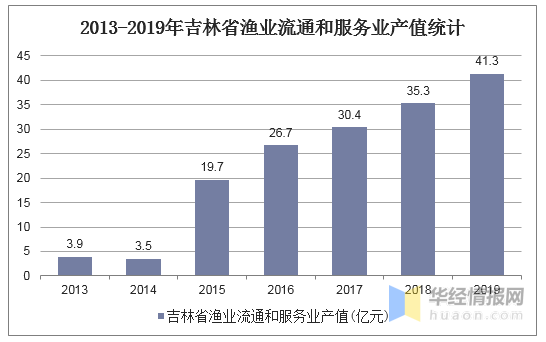 吉林经济总量2019上半年_吉林大学经济学院