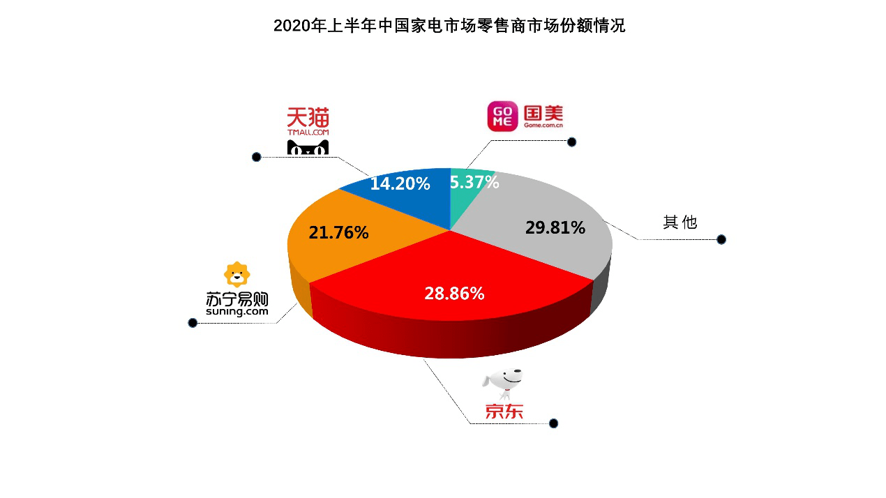 电子游戏业占波兰GDP_2020年中国电子游戏行业发展现状分析 国产游戏仍占据明显主导地位(3)