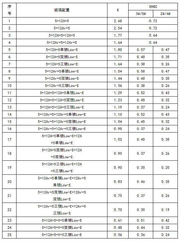 怎么计算产品搭增_主营产品产量怎么计算