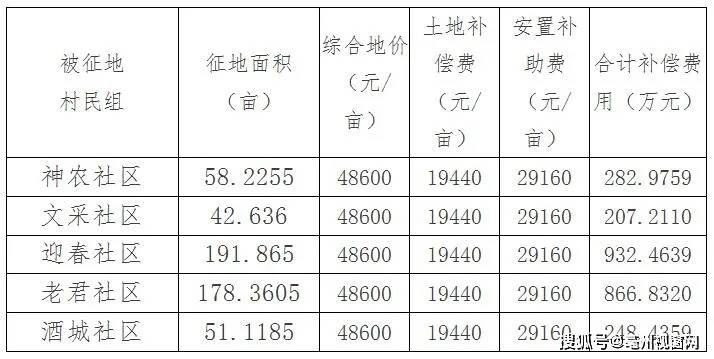 农业人口社保_真实的我国养老局面,快 赶上 日本(2)