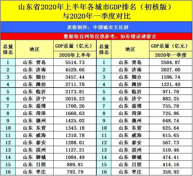 河北2020各市gdp(3)