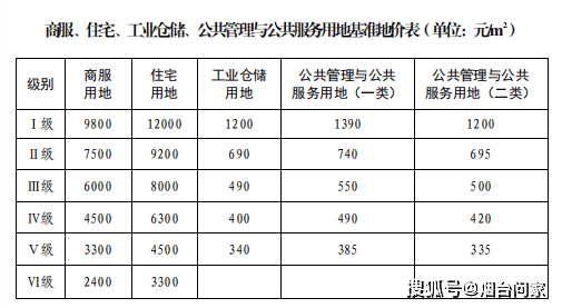 烟台市区人口2020_大局已定,2020年的烟台让你尖叫