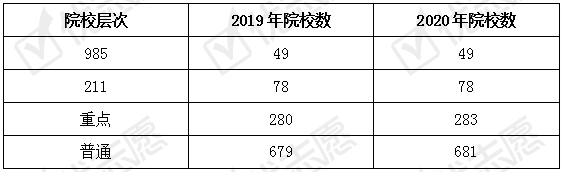 2020安徽985院校普通批计划减少，这些学校本二批升至本一招生！_独立学院