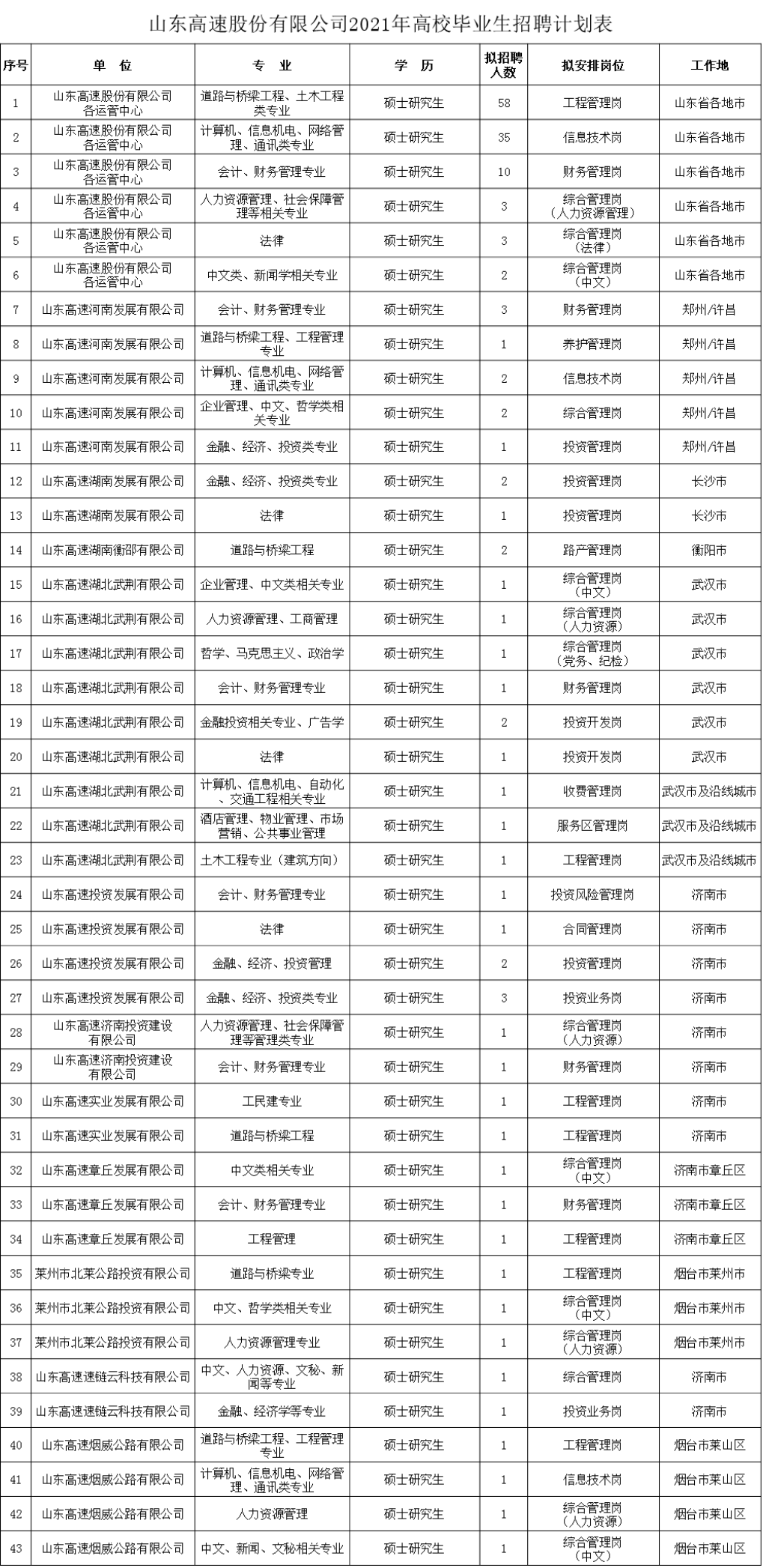 2020年郓城人口怎么那么多_怎么画动漫人物(2)