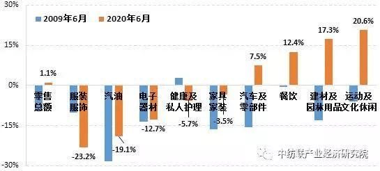 一周人口普查_人口普查(3)