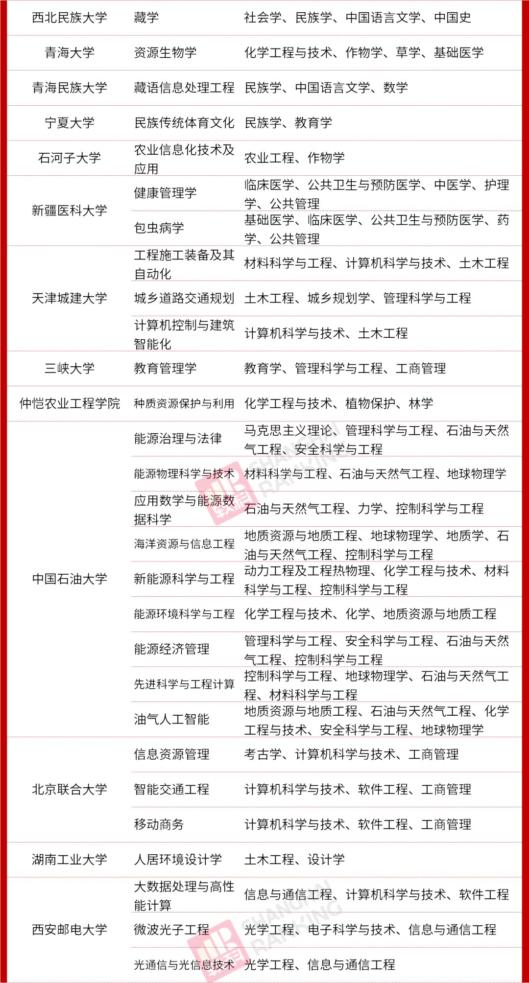 教育部|重磅！教育部公布最新二级学科和交叉学科名单