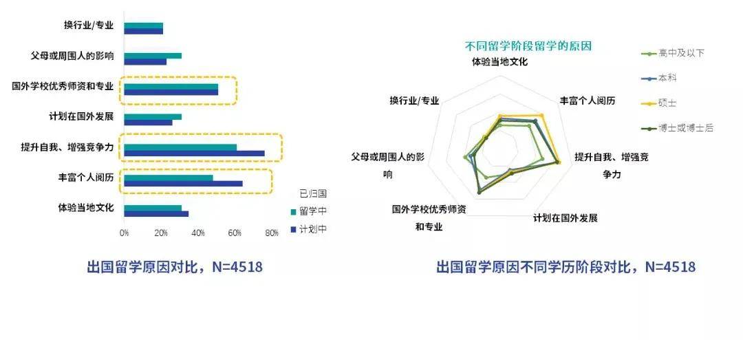 留学|2020海外留学趋势报告：97%留学生对留学满意，美国最受青睐！