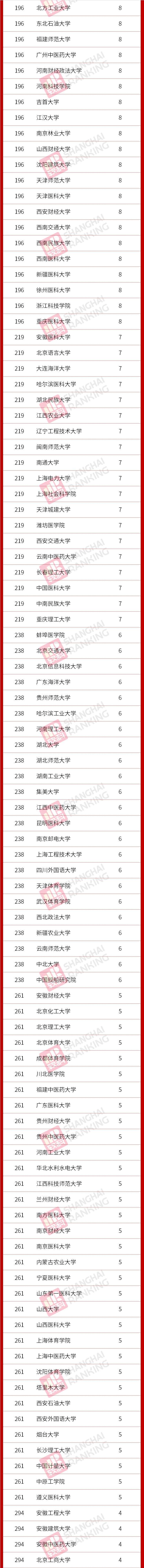 教育部|重磅！教育部公布最新二级学科和交叉学科名单