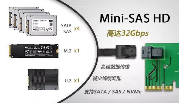 隆重介绍icy dock mini-sas hd(sff-8643)接口硬盘抽取盒