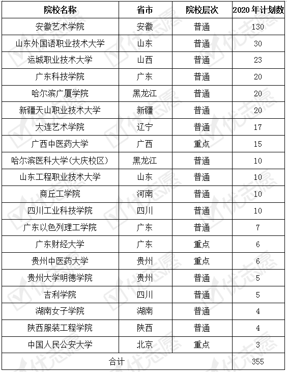 2020年福州人口数据变化_福州2020年总体规划图(3)