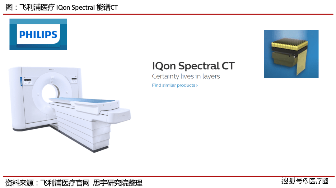 以iqon spectral ct为例,通过新的双层光谱检测器为传统的ct扫描增加