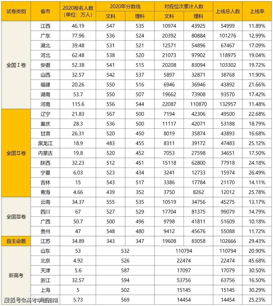 2020年法库县人口数量_人口普查