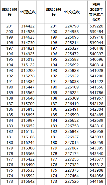 两步|一步定位，两步搞定！不滑档！山东新高考专科