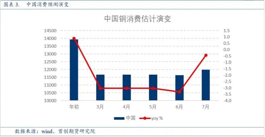 AR模型预测GDP的变量设定_AR模型建立后如何预测