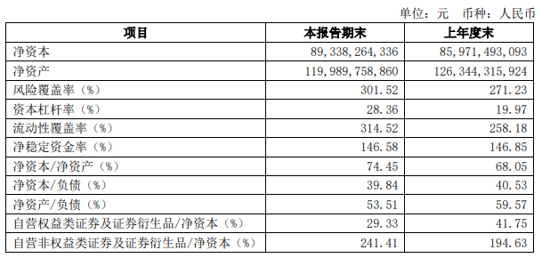 业务|财富管理角度解读国泰君安中报 | 券业行家·2020券商中报点评