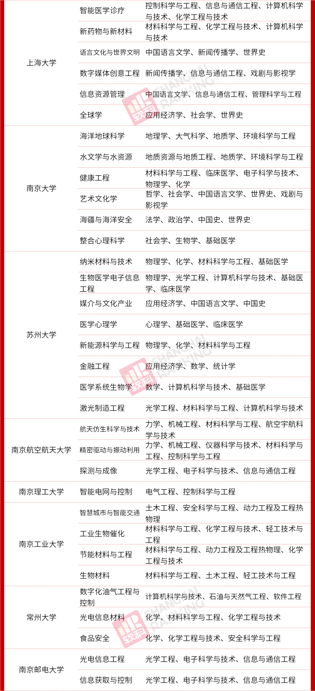 教育部|重磅！教育部公布最新二级学科和交叉学科名单