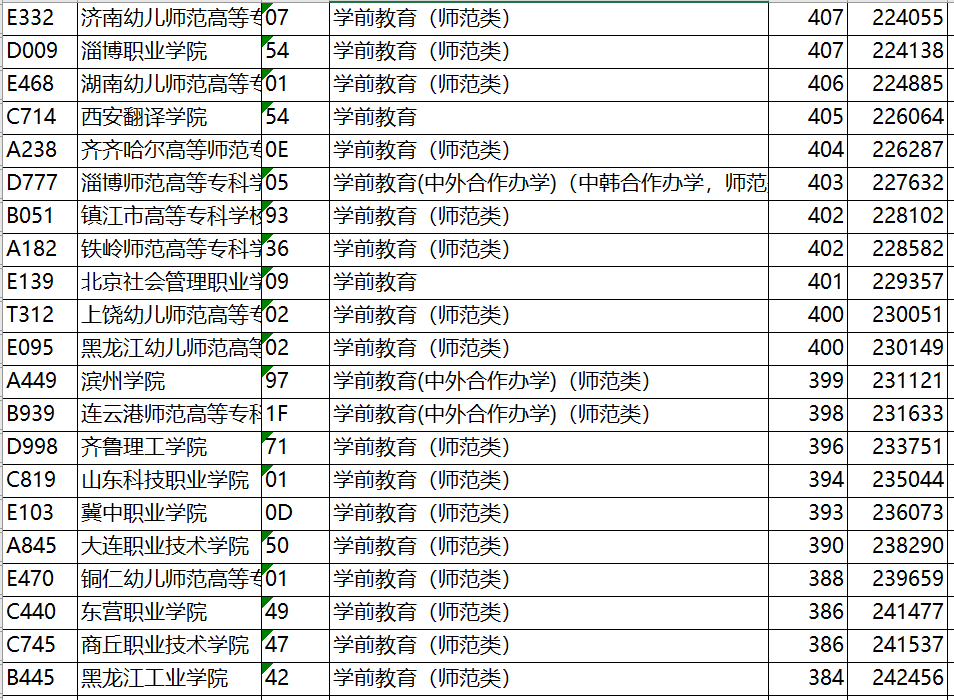 两步|一步定位，两步搞定！不滑档！山东新高考专科