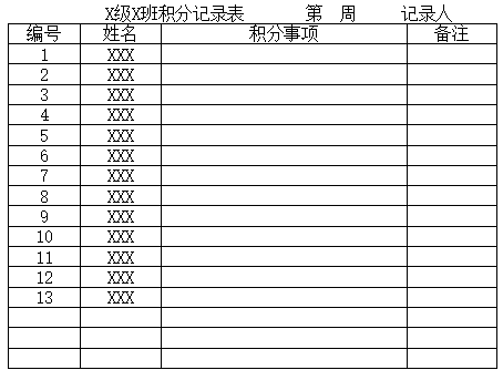 分享一份班级e积分记录和统计的简易表格模板