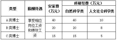 全国医科研究生排名_中国医科大学关于公示2020年博士研究生拟录取名单