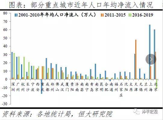 中国人口大迁徙的趋势_中国地图(3)