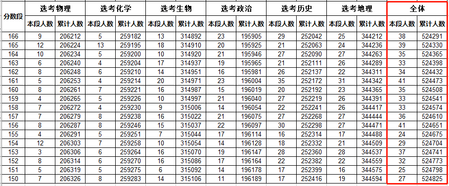 两步|一步定位，两步搞定！不滑档！山东新高考专科