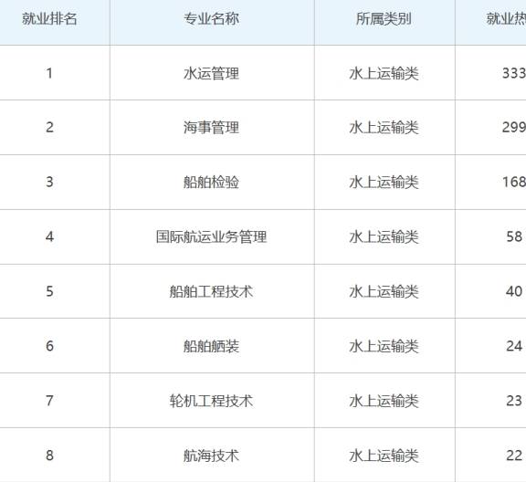 船舶专业大学排名_哈尔滨船舶大学张金玲(2)
