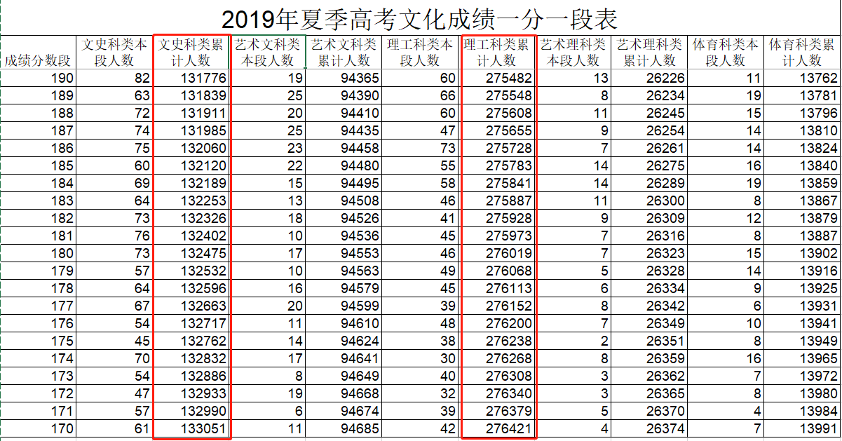 两步|一步定位，两步搞定！不滑档！山东新高考专科