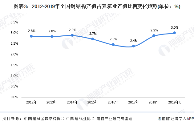 承德市农业gdp结构_东莞是如何从农业小县变身大城市的