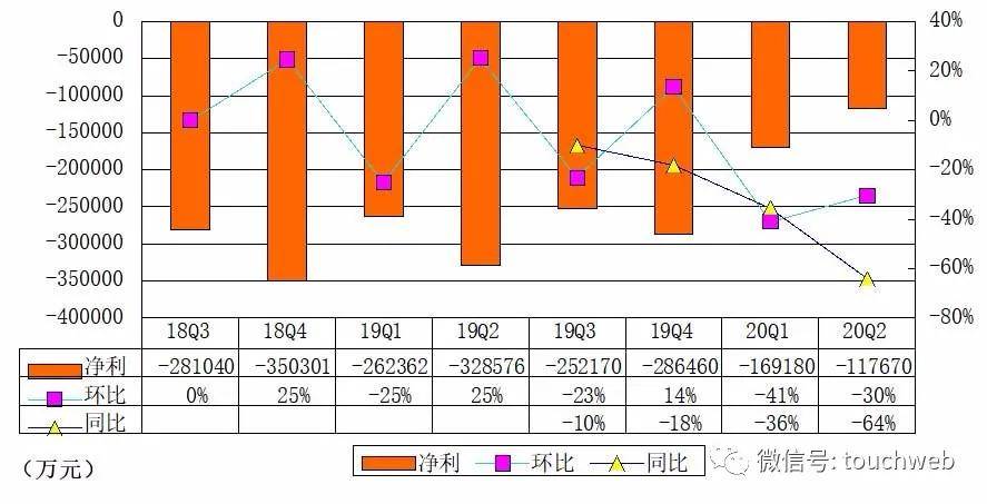 持股|蔚来出售7500万股：将募资15亿美元 李斌持股不足13%