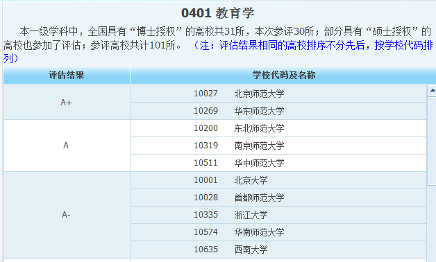 女生专业就业前景排名_专科专业就业前景排名(2)
