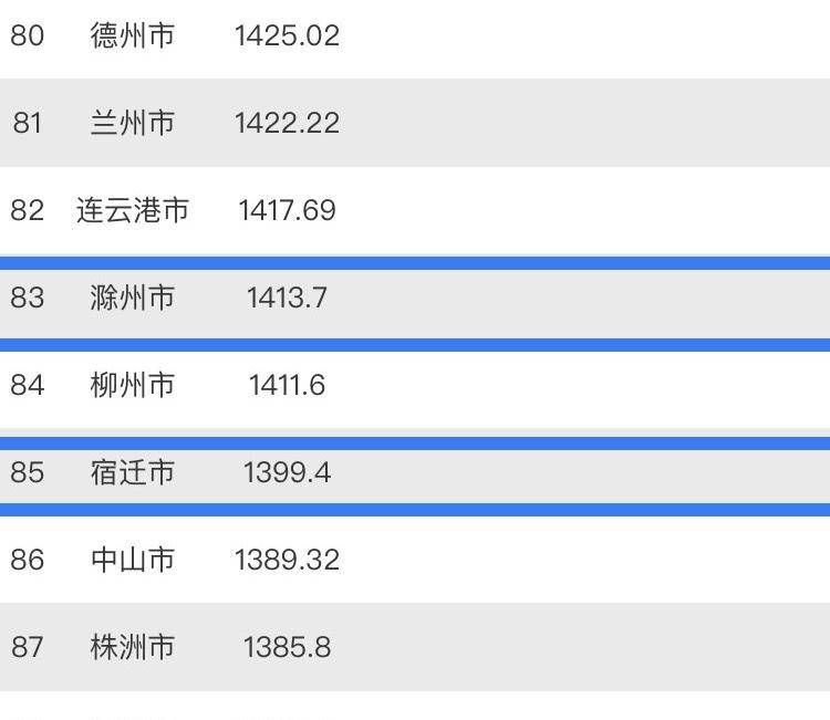 我国gdp的统计口径_1978至2015我国gdp(3)