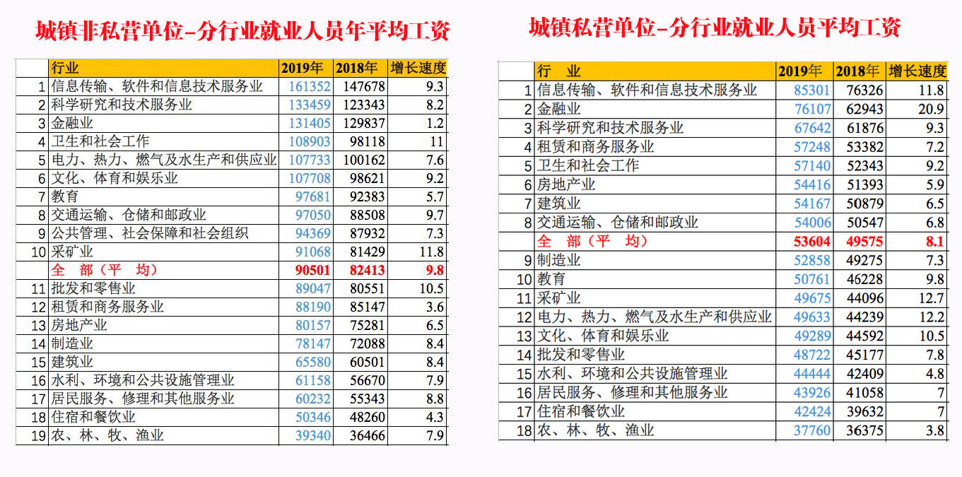 月收入前十的高职专业有哪些哪些高职学校开设了这10个专业